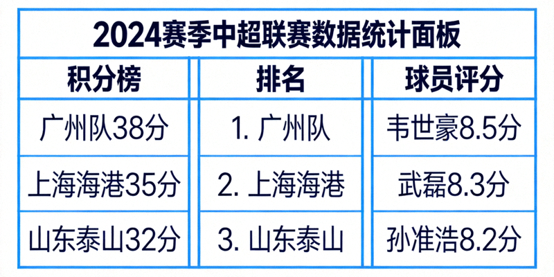 体育赛事数据统计面板展示图 - 包含积分榜、排名及球员评分等多项数据